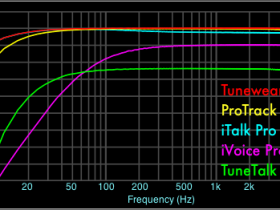 iPhone Line Input Frequency Response Comparison