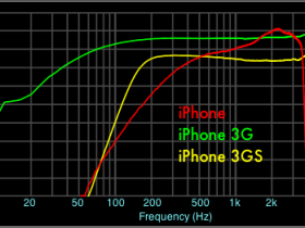 iPhone Microphone Frequency Response Comparison