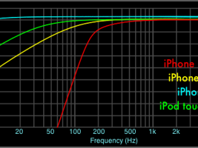 iPhone Dock and Headset IO Frequency Response