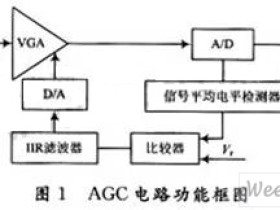 基于PDM技术的AGC电路设计  