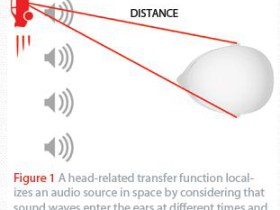 如何使便携产品产生空间音频