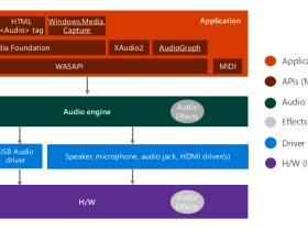 Windows 音频体系结构