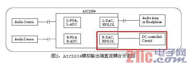 图2，AIC3204模拟输出端直流耦合示意图