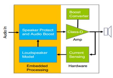 品佳力推NXP Smart Audio 移动音频解决方案
