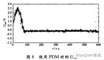 基于PDM技术的AGC电路设计 - meteora - METEORA s BLOG