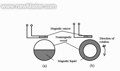 磁性液体性质及应用