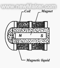 磁性液体性质及应用