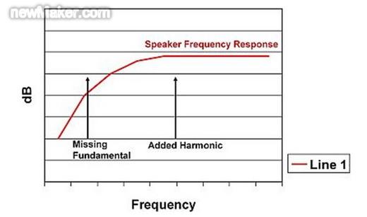 音频处理算法助升小型扬声器的音质