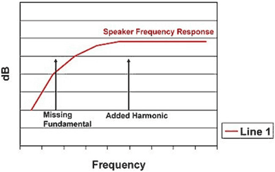 音频处理算法如何提升小型扬声器音质