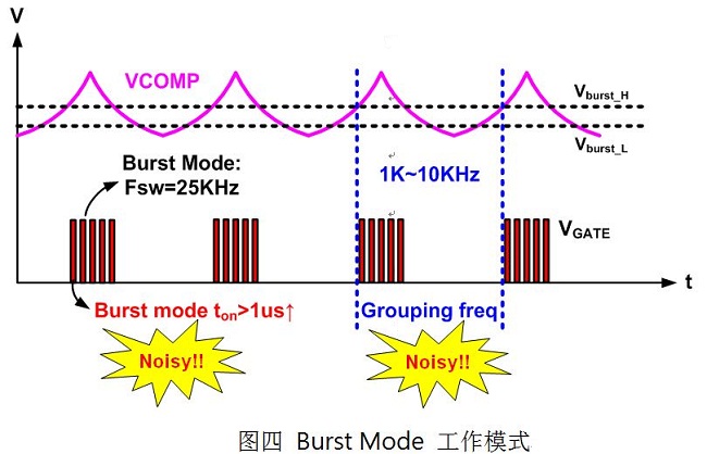 抑制音频噪音之电源管理IC