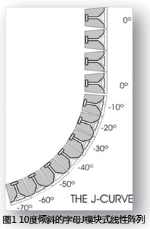 柱體線形陣列的特性與應用