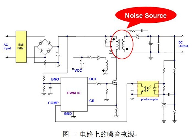 抑制音频噪音之电源管理IC