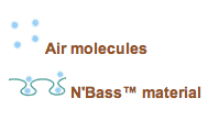Key: Air molecules and NBass material