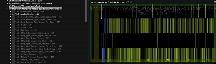 显示音频跟踪事件数据的 Media eXperience Analyzer (MXA) 屏幕截图。
