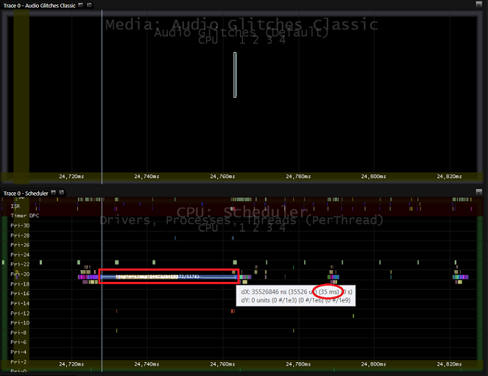 显示示例进程运行约 35 毫秒的 Media eXperience Analyzer (MXA) 屏幕截图。